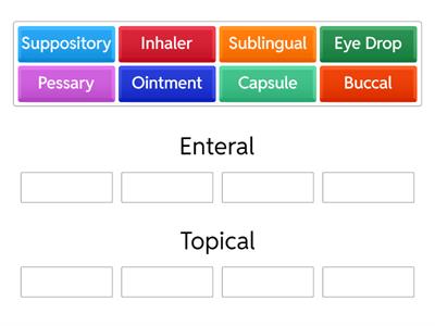 Routes of Administration 