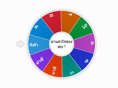     K1 ชุดที่2เรียนรู้และฝึกอ่าน สระ -ี