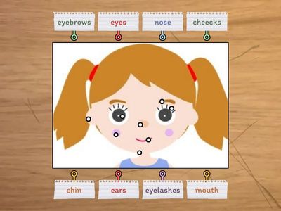 Label the parts of the face (P1 Unit 4)