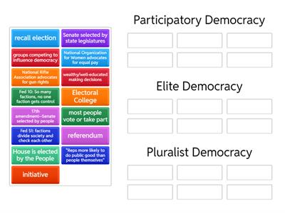 Types of Democracy SORT