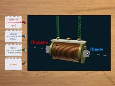 будова електромагніту