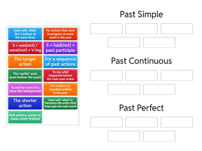 Intermediate - Narrative Tenses Revision