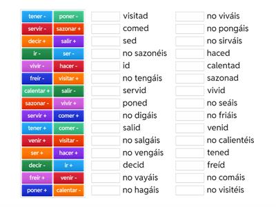 Vosotros Commands, affirmative and negative