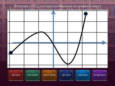 Нули функции