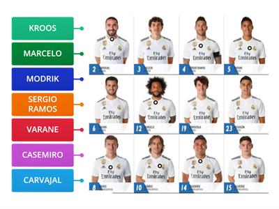 PLANTILLA DEL REAL MADRID 18-19