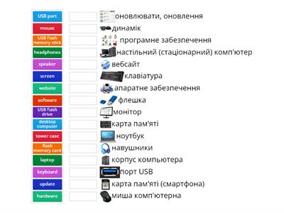 Communication Technologies