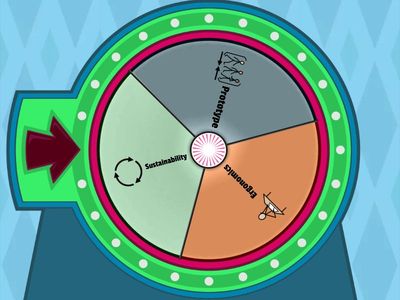 Design and Technology Keywords