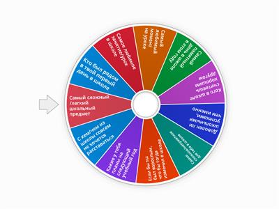 Итоги года ( на последний классный час)