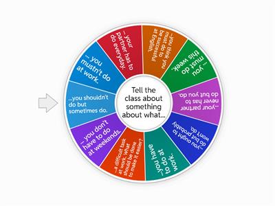PET Modals Obligation, Prohibition and Advice
