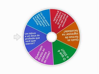 Orientação Profissional 