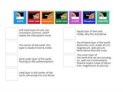 Layers of the Earth Match Up