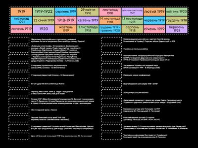 Період Гетьманату. Директорія УНР 