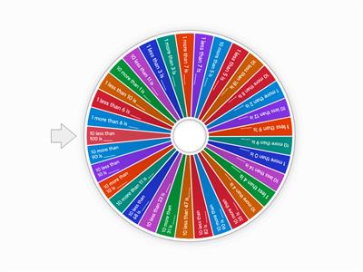 1 more, 1 less, 10 more, 10 less