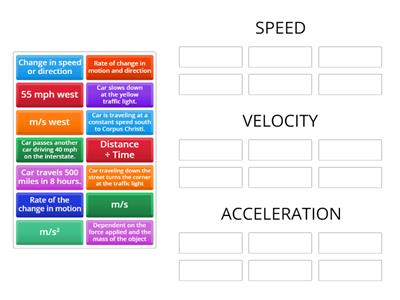 Speed, Velocity or Acceleration