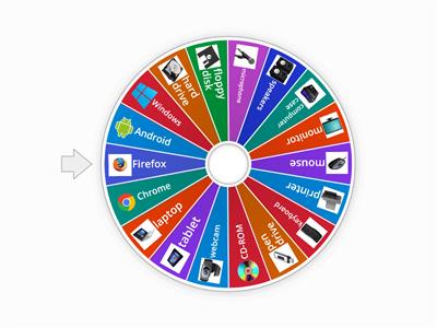 The Computer Environment