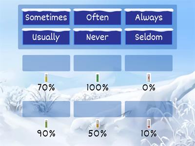 Adverbs of frequency 1