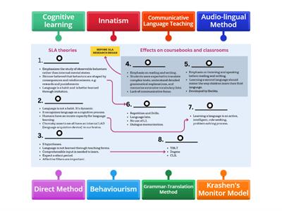 SLA diagram