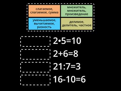 Название компонентов действий