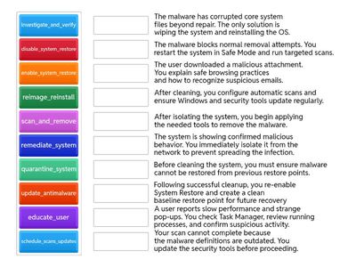 CompTIA A+ 2.6 – SOHO Malware Removal Procedures.