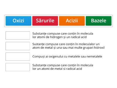 Sustanțe compuse - clasificare