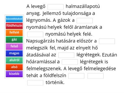 A levegő felmelegedése 