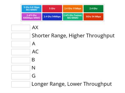 A+ 1101 Wifi Standards & Frequencies