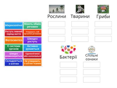 Особливості різних організмів. Пізнаємо природу 5 клас.