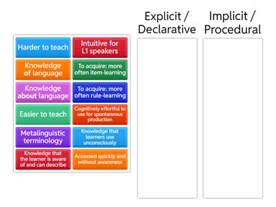 Types of Knowledge (Sort)