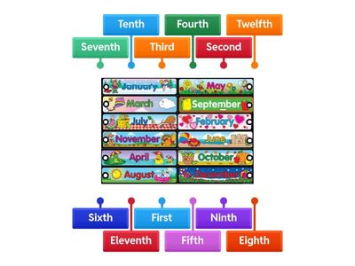 Ordinal Numbers/Months (12)