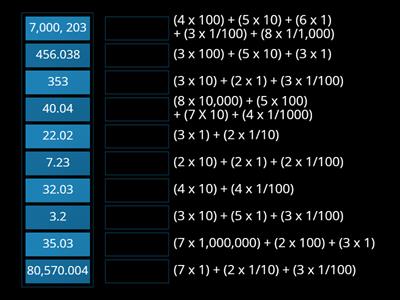 Expanded Notation (Decimals)