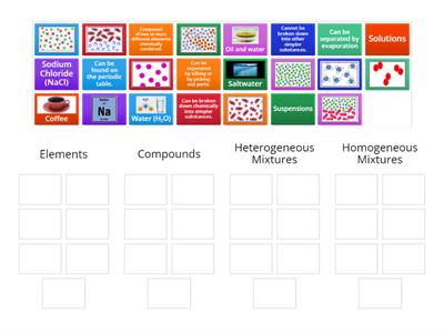 Elements, Compounds, and Mixtures