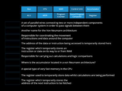 Von Neumann Architecture