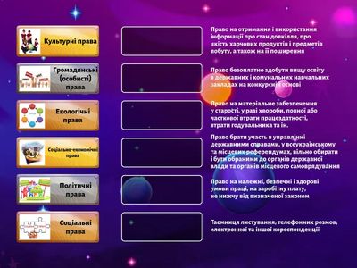 Види прав і свобод людини і громадянина