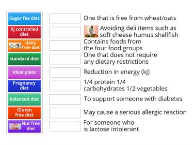 Year 12 specific food needs