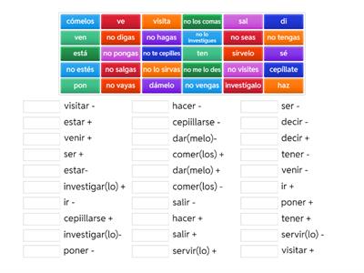 +/- Informal Tú Commands 