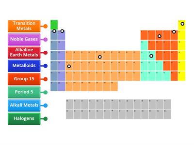 Navigating the Periodic Table