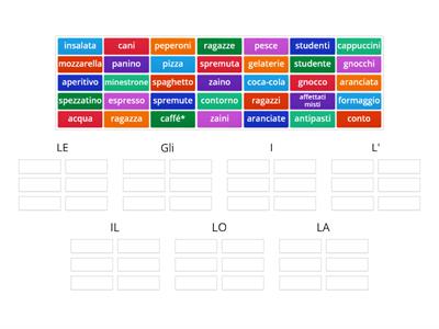 Articoli determinativi, singolari e plurali