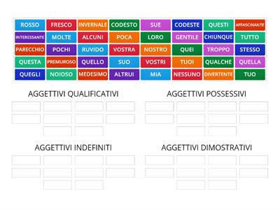 AGGETTIVI E PRONOMI