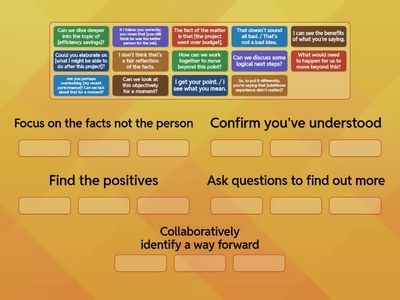 managing difficult conversations 