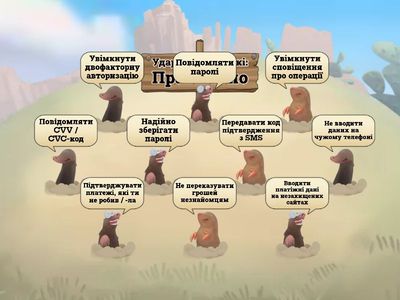 Безпека в інтернет-банкінгу