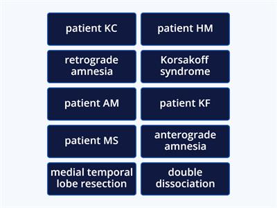 Key Points to Study: Types of Amnesia and Famous Amnesiac Patients