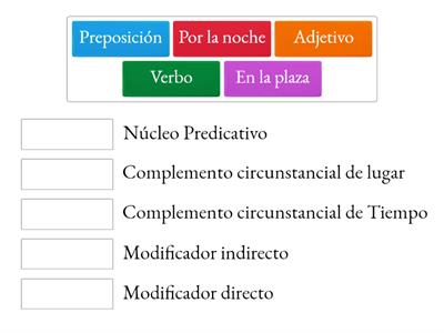 Estructura de la oración