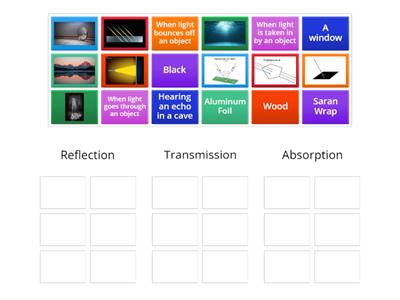 Reflection, transmission and absorption