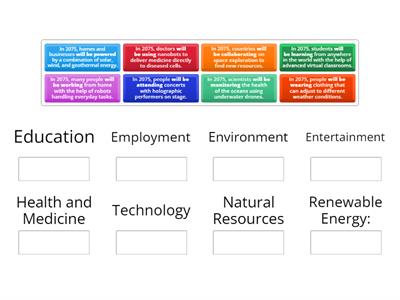 Future Predictions - Future Continuous