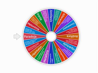 Los recursos literarios