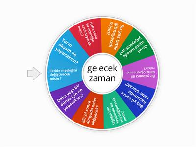 gelecek zaman