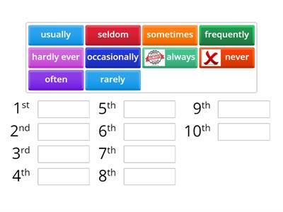 Adverbs of frequently B1+