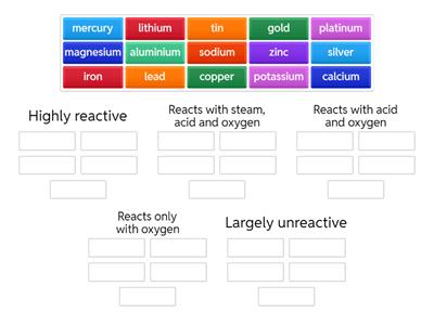The Reactivity Series