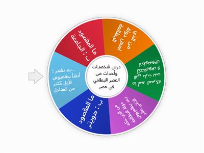 درس شخصيات وأحداث من العصر البطلمي في مصر