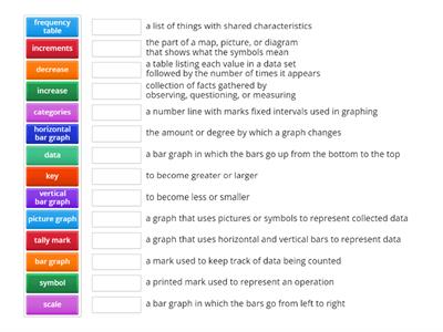 Math Module 18 Vocabulary